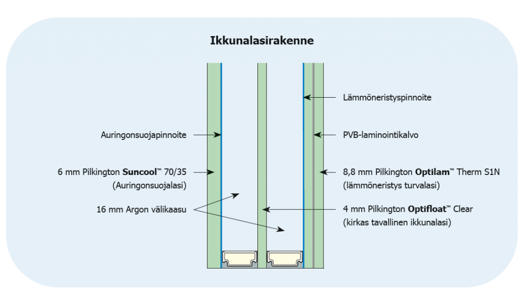 tornihotelli_lasin-rakenne