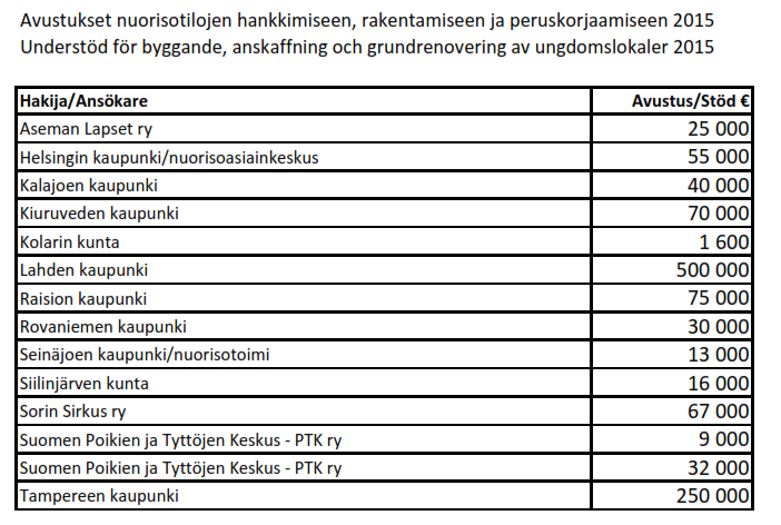 2015-05-07 13_10_46-2015_Lista_myxnnxistx_tilat.pdf - Nitro Pro 9 (Expired Trial)