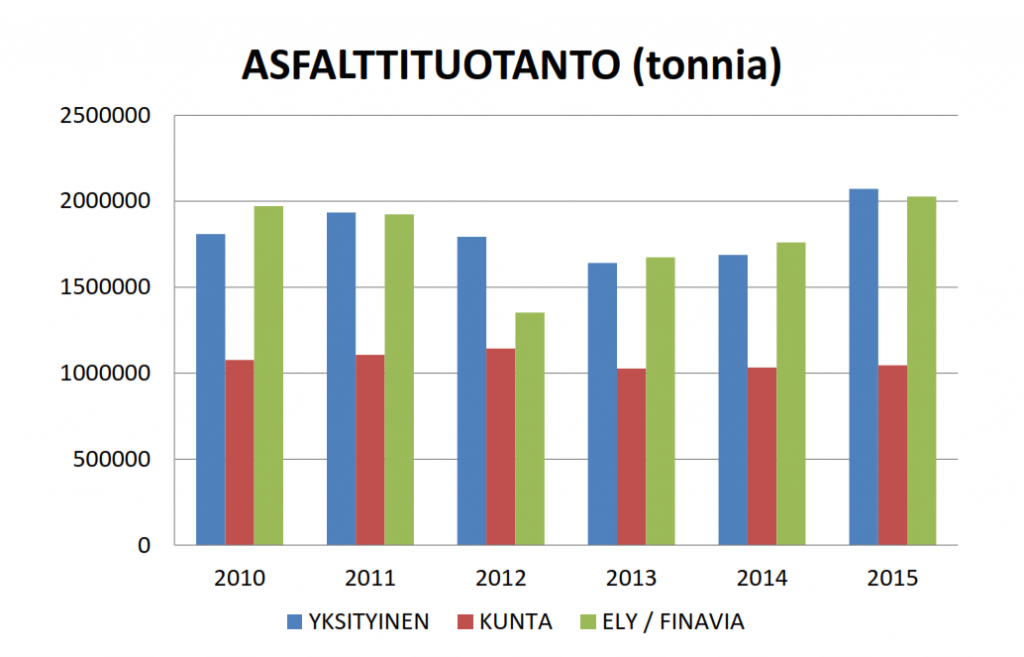 2016-05-19 15_34_50-asfalttituotanto-graafit.pdf - Nitro Reader 3