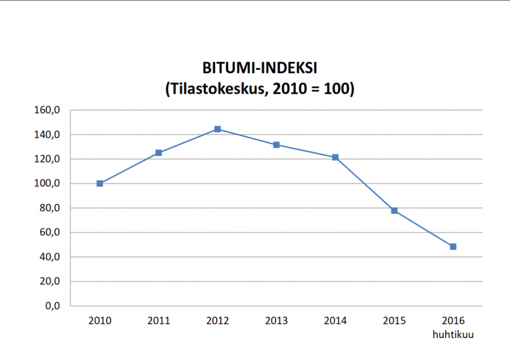 bbb2016-05-19 15_34_17-asfalttituotanto-graafit.pdf - Nitro Reader 3